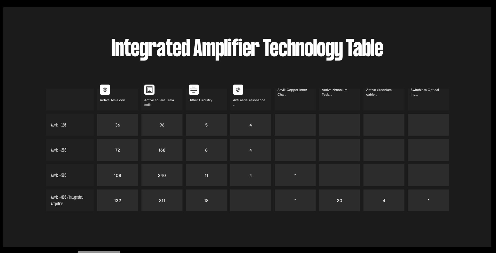 Aavik  -180/280/580 - Demo Units!!! - Integrated/Unity/... 9