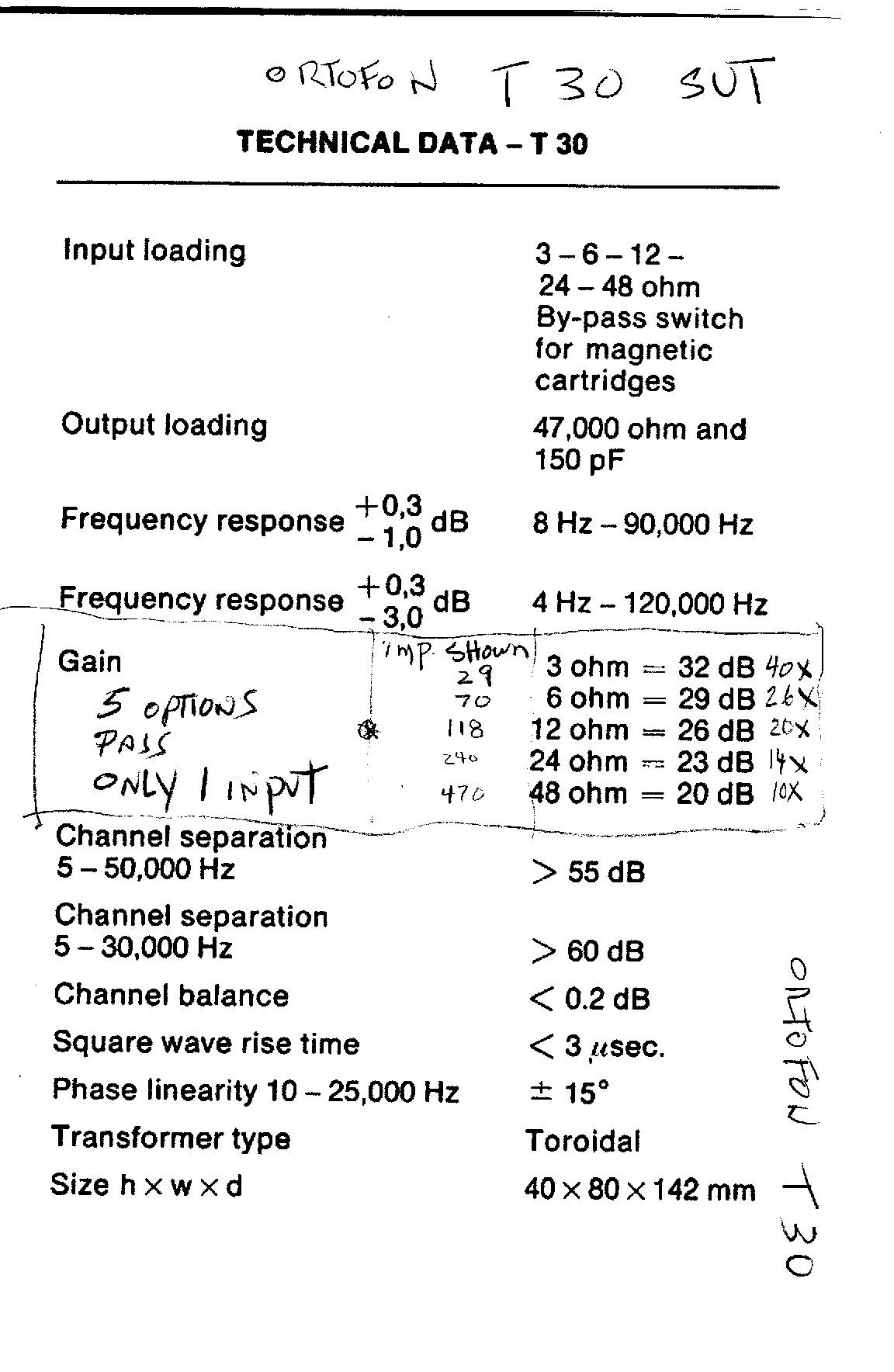 SUT Info