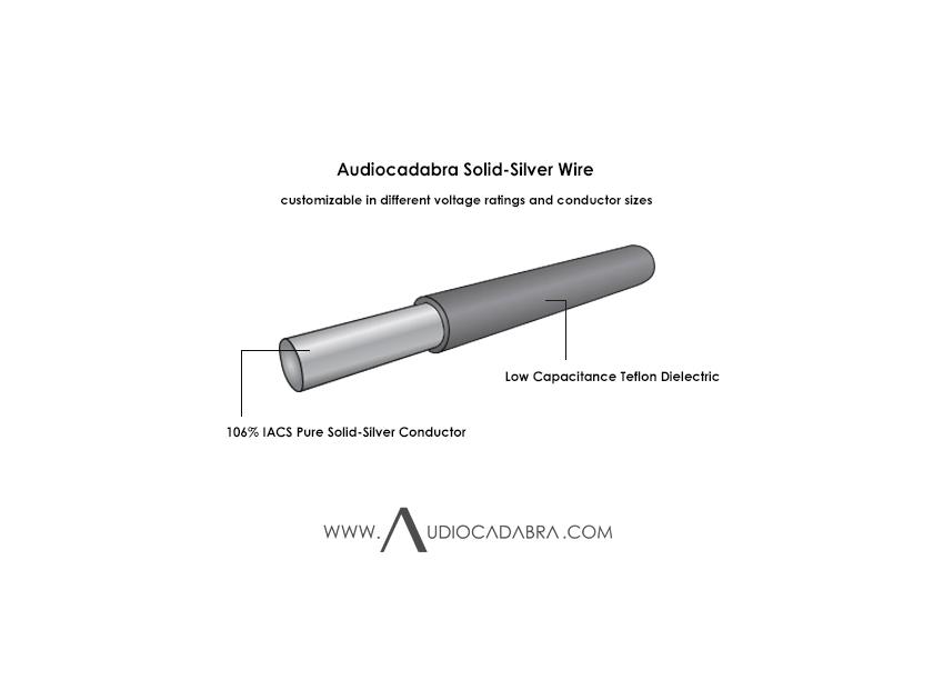 Audiocadabra Xtrimus™ Solid-Silver SuperQuiet™ USB Cables (Data-Only Version Is Optional)