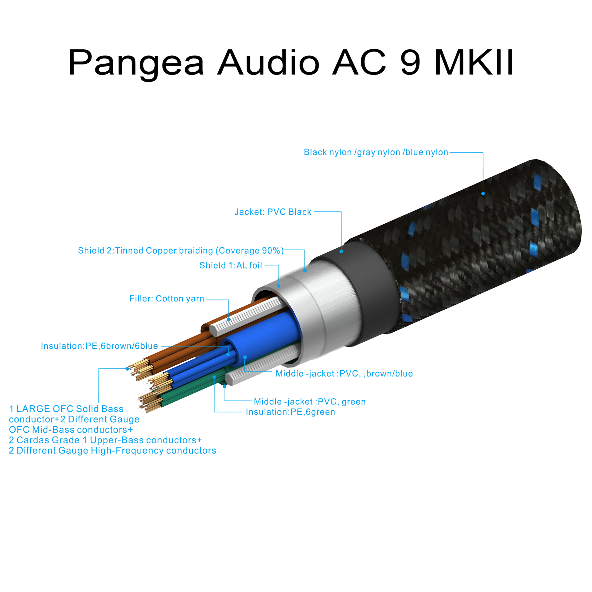 Pangea Audio AC-9 MkII Remarkable 7-Gauge High-Current ... 3