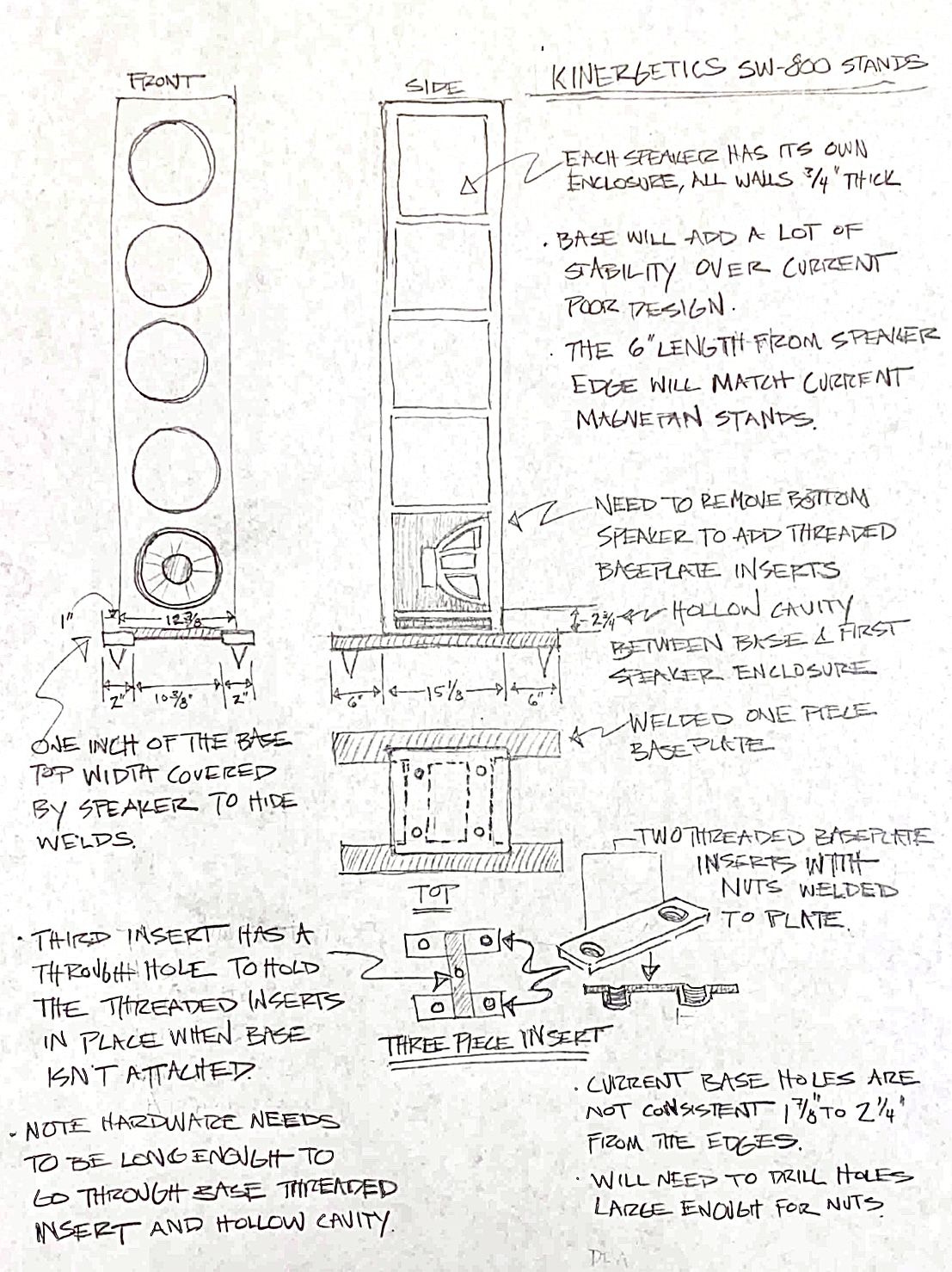 Stand Concept