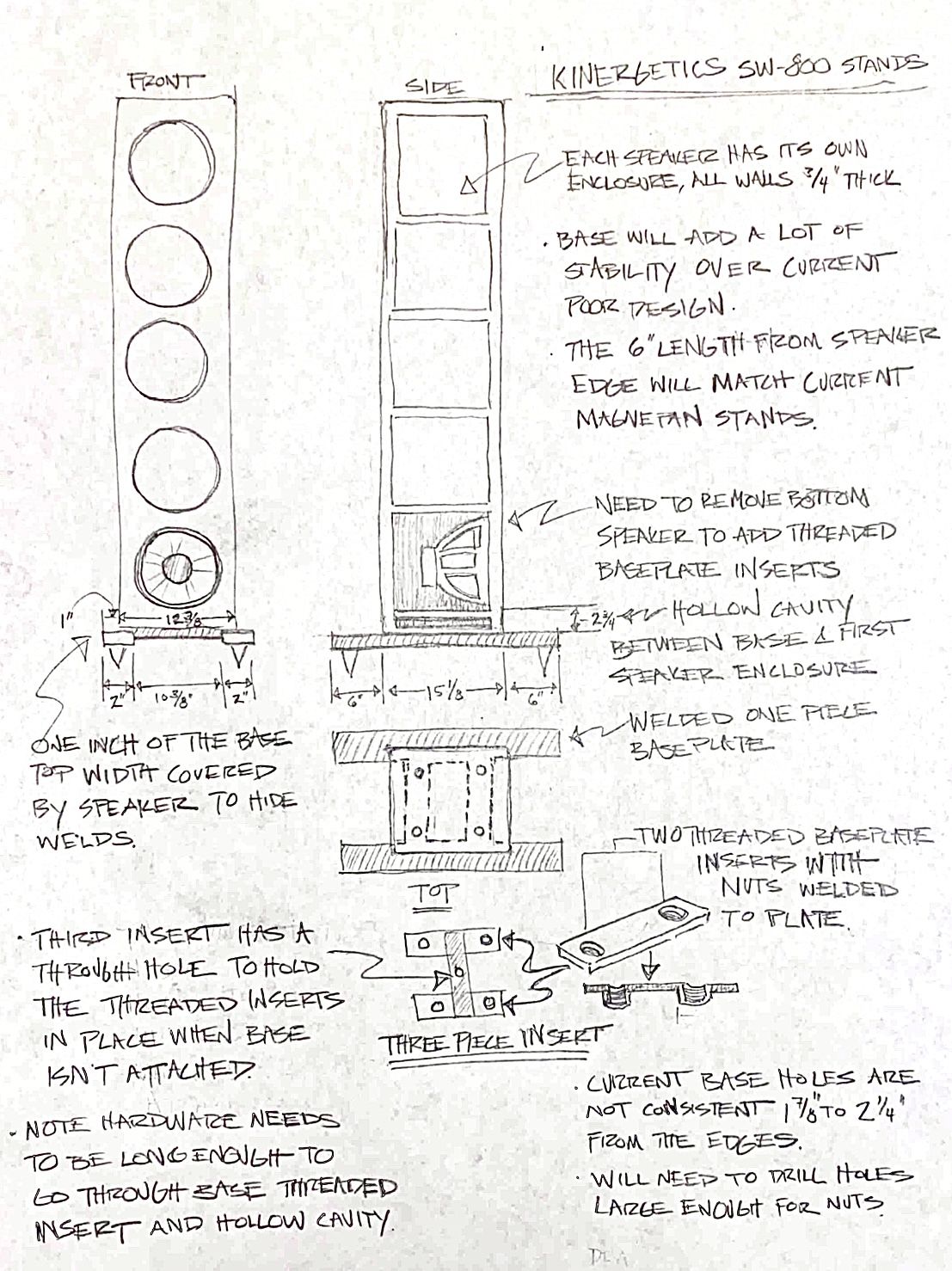 Stand Concept