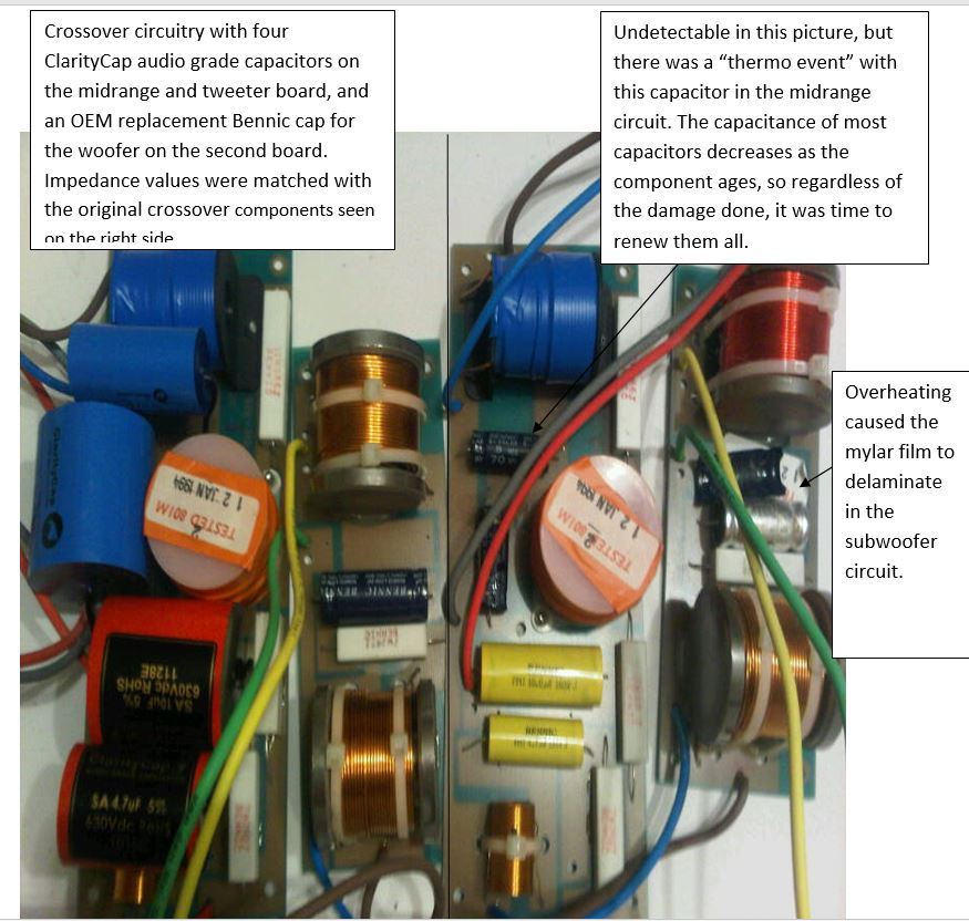 Upgraded crossover components