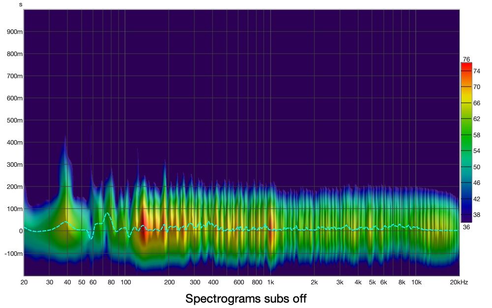 Spectrogram subs off