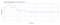 The phase response is flat from below 100Hz to above 15KHz. Almost unheard of in speakers.