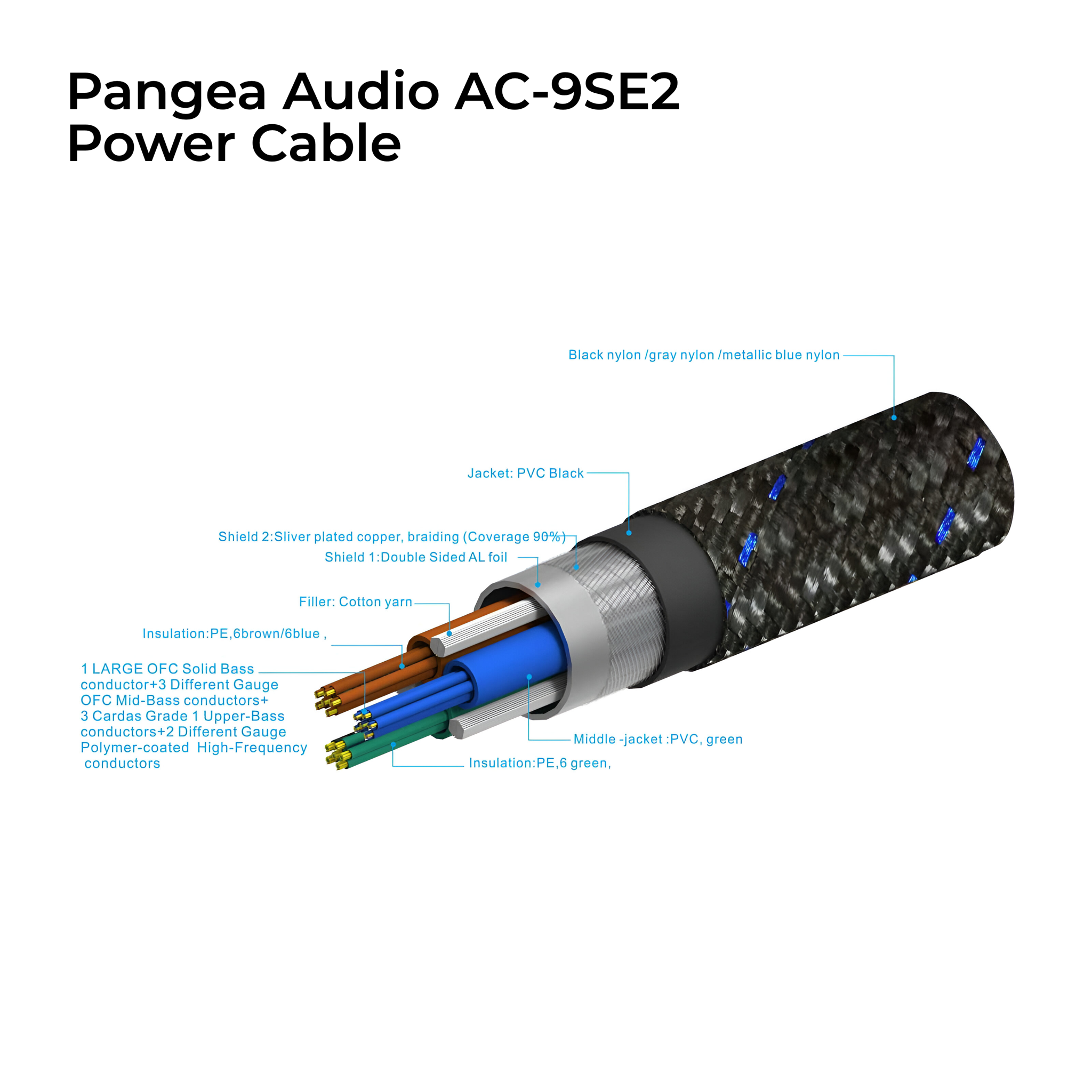 Pangea Audio AC-9SE MkII Signature Power Cable with Car... 6