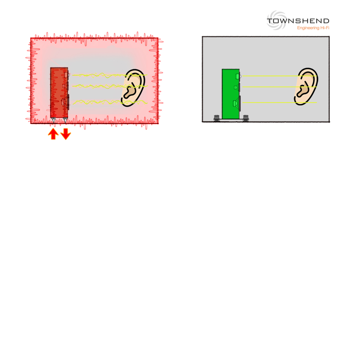 Pair of Townshend Audio Seismic Isolation Podiums Size ...