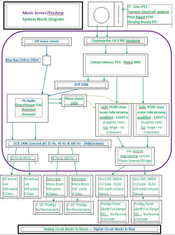 System Block Diagram