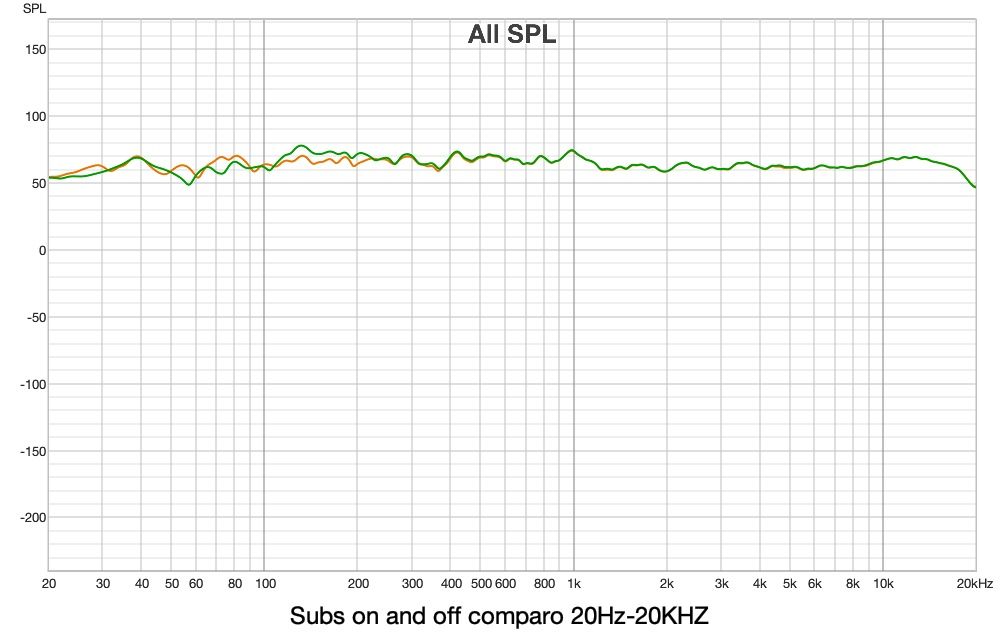 REW 20Hz-20KHz frequency response (1/12th smoothing) with swarm (orange) and without