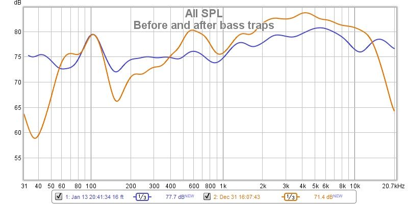 Before and after heavy bass trapping