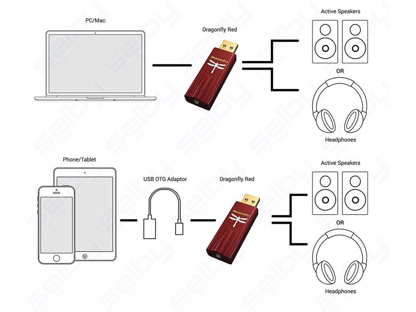 AudioQuest Dragonfly Red - USB DAC
