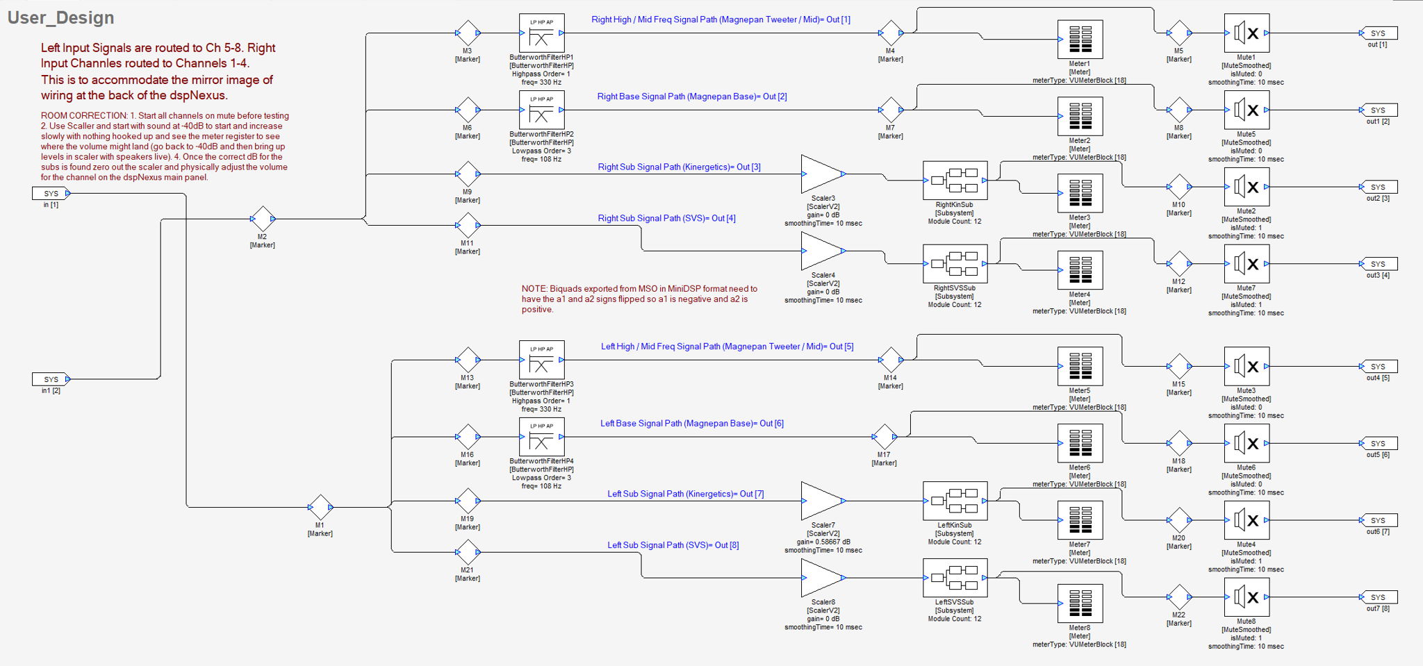 System Design on Audio Weaver 