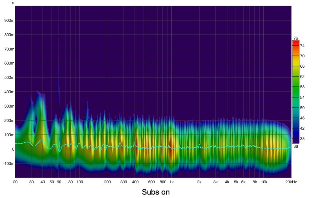 REW Spectrogram with swarm