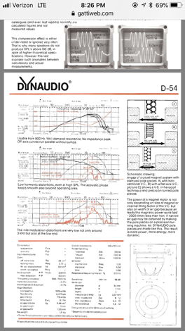 Dynaudio Various Drivers REDUCED