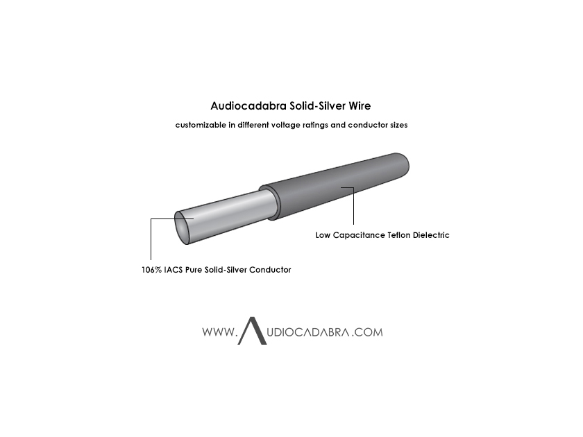 Audiocadabra™ Xtrimus™ Solid-Silver SuperQuiet™ Dual USB Cables