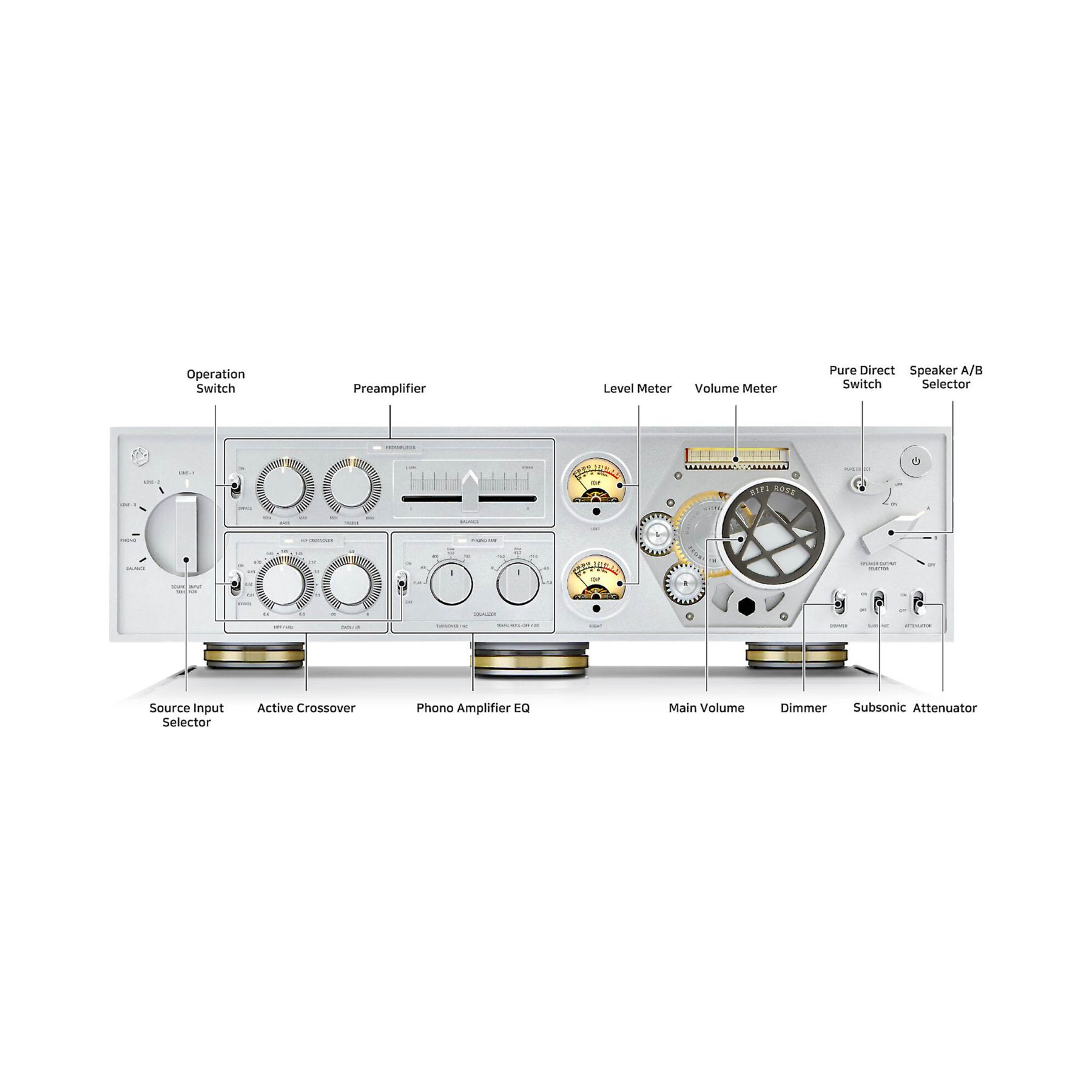 HiFi Rose Reference Integrated Amplifier with MC/MM Pho... 3