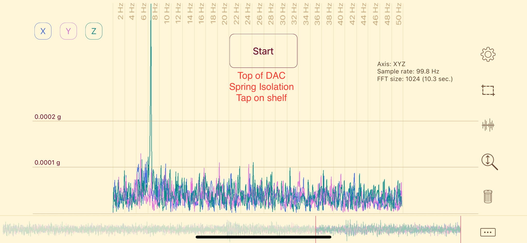 Accelerometer data on top of the DAC