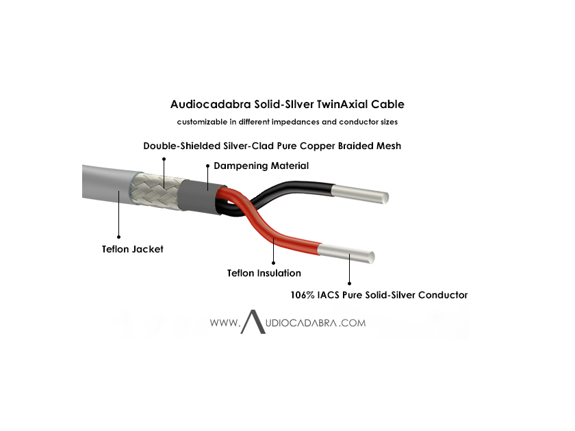 Audiocadabra Xtrimus4™ Plus Solid-Silver SuperQuiet™ RCA Cables (24 AWG TwinAxial Design)